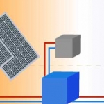 Solares Kühlsystem in Betrieb